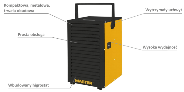 desc dehumidifier dh732