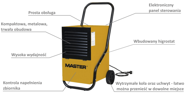 desc dehumidifier dh752