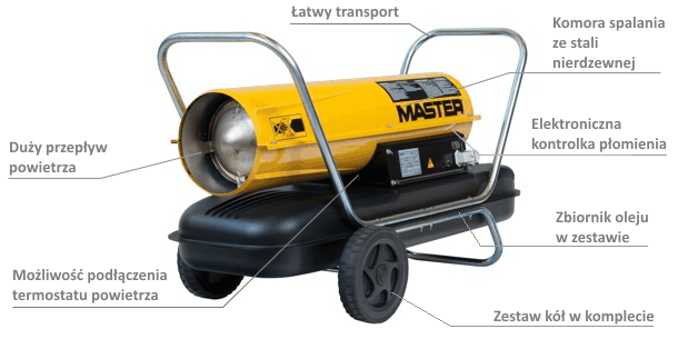 Nagrzewnica MASTER B 150
