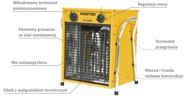 Nagrzewnica elektryczna MASTER B 9