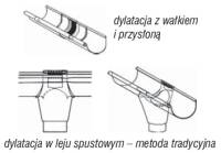 Eksperci o systemach rynnowych Rys. Prefa
